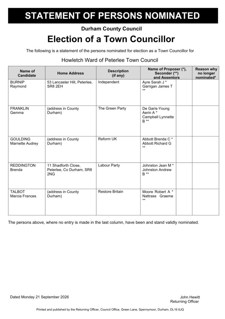 Details of the persons nominated for election of Town Councillor